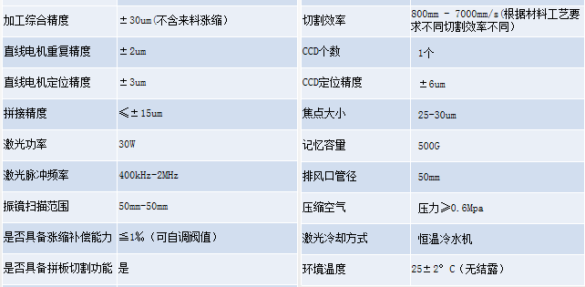 紫外皮秒激光切割機參數(shù).png