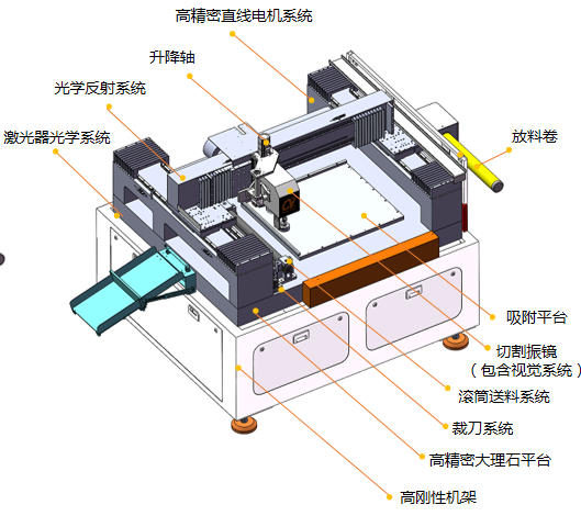 紫外皮秒激光切割機結(jié)構(gòu)分解.png